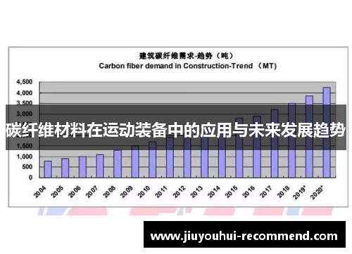 碳纤维材料在运动装备中的应用与未来发展趋势