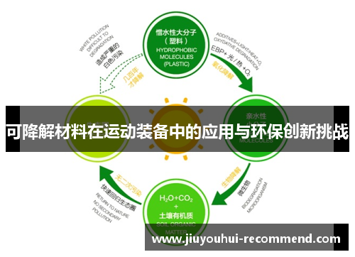 可降解材料在运动装备中的应用与环保创新挑战